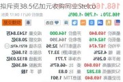 美股异动｜Cleveland-Cliffs跌超2.1% 拟斥资38.5亿加元收购同业Stelco