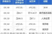 中国生物科技服务：配售及认购1250万股，筹资460万港元用于运营