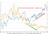 规模52亿元的国联安基金沪深300ETF，股票交易佣金费率高达万分之9，是市场平均水平的3.5倍