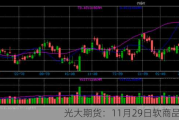 光大期货：11月29日软商品日报