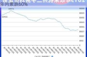 港股异动丨东方甄选跌超6%创逾2年新低，年内累跌60%