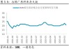 锭端供应收紧：铅市场策略与库存变动