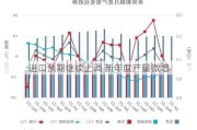 进口预期继续上调 新年度产量微增