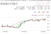 东方企控集团(00018)将于9月11日派发特别股息每股0.03港元