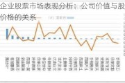 企业股票市场表现分析：公司价值与股票价格的关系