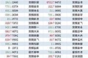 财报速递：永安期货2024年半年度净利润3.08亿元