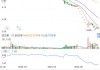 宝光实业(00084.HK)8月2日回购10万股