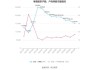 中国宝安：预计2024年上半年净利润为1.98亿元~2.5亿元，同比下降49.15%~59.73%