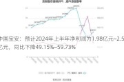 中国宝安：预计2024年上半年净利润为1.98亿元~2.5亿元，同比下降49.15%~59.73%