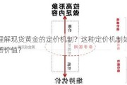 如何理解现货黄金的定价机制？这种定价机制如何影响市场价值？