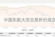 中国东航大宗交易折价成交117.83万股