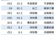 小盘股投资价值或下降，红利时代到来！