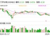 万孚生物宣布2023年派发现金红利：每10股派4元