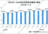 【风口解读】光伏板块活跃广信材料收涨11.94%，前四个月我国光伏新增装机同增24.4%