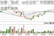 涉及资管、固收、经纪业务，中信建投证券四位高管大轮换