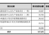 东材科技(601208.SH)：氢能源功能高分子材料产业化项目的生产设备已安装、调试完毕