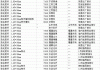 河南凯捷：涤纶短纤报价 15500 元/吨