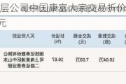 新三板基础层公司中国康富大宗交易折价30%，成交金额210万元