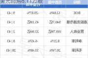 百胜中国：2024年8月2日斥资240万美元回购8.11万股