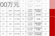 A股异动丨东南电子盘中涨6% 实控人之一仇文奎拟增持不超过1200万元