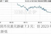 离岸人民币兑美元跌破 7.3 元：创 2023 年 11 月以来新低