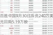 百胜中国9月30日斥资240万美元回购5.19万股