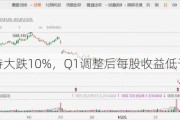 塔吉特大跌10%，Q1调整后每股收益低于预期