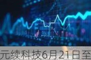 元续科技6月21日至6月26日招股 拟全球发售2700万股股份