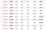 沪深股通|华菱钢铁6月13日获外资卖出0.12%股份