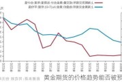 黄金期货的价格趋势能否被预测？