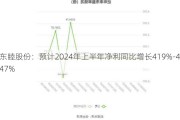 东睦股份：预计2024年上半年净利同比增长419%-447%