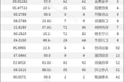 金鸿顺大宗交易折价成交23.50万股