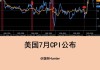 StonehageFleming：美 7 月 CPI 通胀率 2.9%