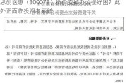 思创医惠（300078）折价卖掉办公楼纾困？此外正面临投资者索赔