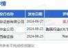 先声药业9月4日斥资47.57万港元回购8万股