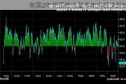 英国2年期国债收益率年内首次跌破4%