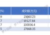 博时基金市场点评5月20日：金交所黄金现货AU99.99当日涨幅超2%