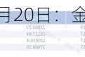 博时基金市场点评5月20日：金交所黄金现货AU99.99当日涨幅超2%
