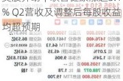 美股异动｜联合健康涨超3.1% Q2营收及调整后每股收益均超预期