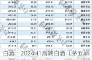 白酒：2024H1高端白酒（茅五泸）平均营收增长15%，利润增长14%