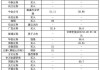 中国平安(601318.SH)：2024年度核心人员持股计划累计购买372.48万A股