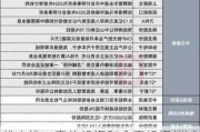 优宁维：泰礼投资和含泰投资拟减持公司不超2%股份