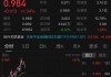 午后骤变！宇信科技炸板，金融科技ETF（159851）翻绿跌逾2%量能新高！机构：金融IT仍有望引领反攻