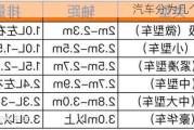 汽车分为几个级别？