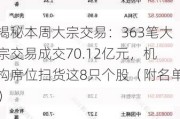 揭秘本周大宗交易：363笔大宗交易成交70.12亿元，机构席位扫货这8只个股（附名单）