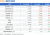 芯联集成：前三季营收增 18.68% 盈利向好