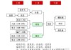 硅铁-终端淡季，高温降雨天气或加重产业链负反馈