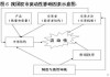 股票市场的份额分配如何？这种分配如何影响市场结构？