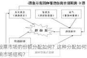 股票市场的份额分配如何？这种分配如何影响市场结构？