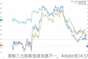 美股三大指数收盘涨跌不一，Adobe涨14.51%